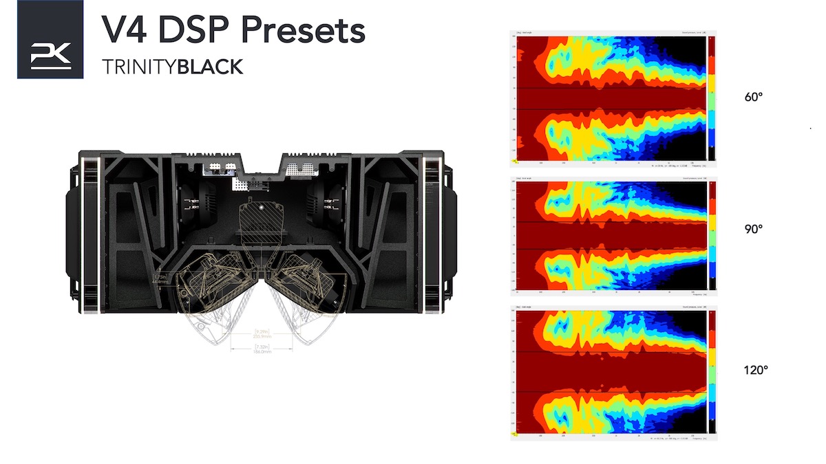 PK Sound Augments Trinity Series with Next-Generation DSP Presets